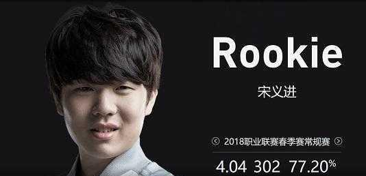 视角看